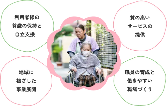 ご利用者さまに寄り添った心ある介護や生活支援の提供を