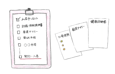 入居申し込み