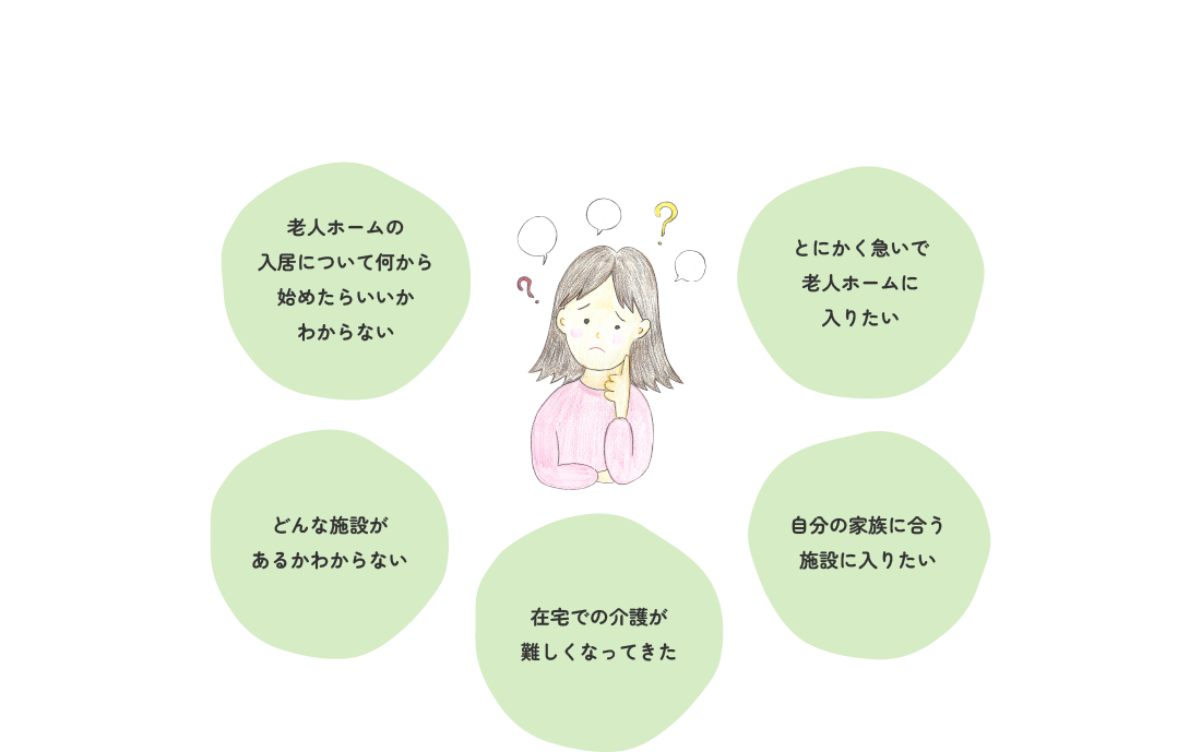老人ホーム探しについてのお悩み